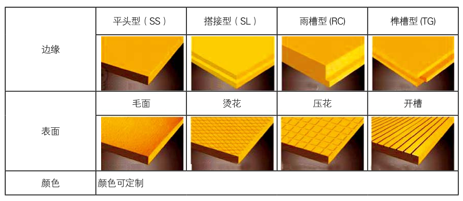 提供圖紙加工XPS板材